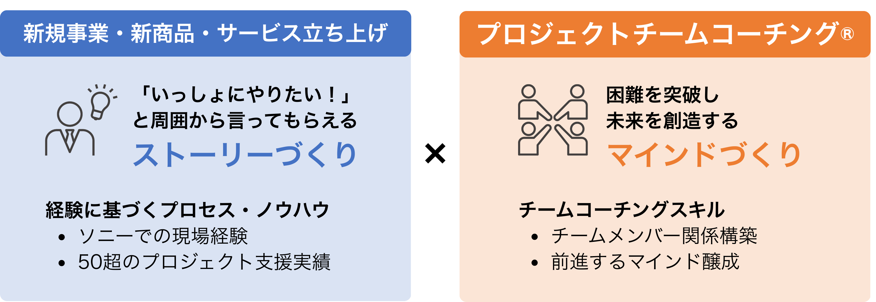 現場実績からのプロセス・ノウハウとサポートスキル